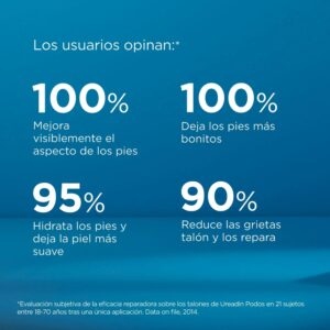 Isdin Ureadin Podos Gel Huile Hydratant Pieds 75ml 8
