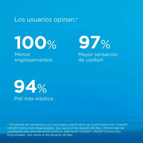 Isdin Ureadin Ultra 20 Creme Anti Rugosites 100ml 5