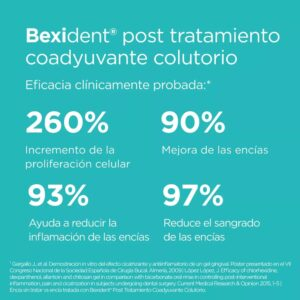 Isdin Bexident Bain De Bouche Adjuvant Post Traitement 250ml 8