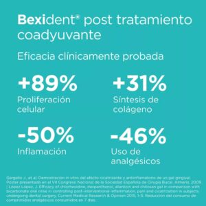 Isdin Bexident Gel Topique Post Operatoire 25ml 7