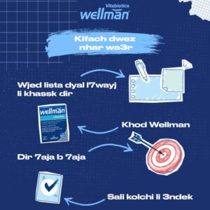 Vitabiotics Wellman Sante Vitalite Homme 30 Comprimes