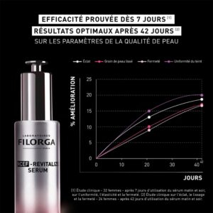 Filorga Ncef Revitalize Serum Polyrevitalisant Anti Age 30ml 6